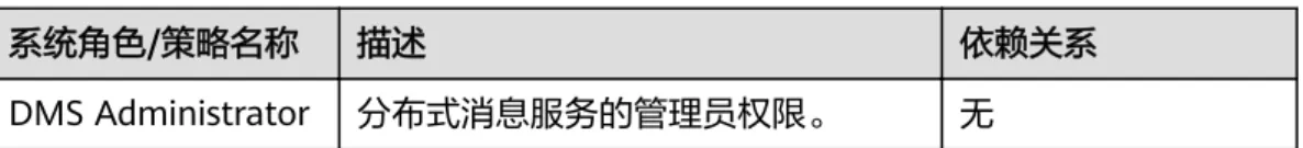 表 10-1 DMS for RocketMQ 系统权限 系统角色/策略名称 描述 依赖关系 DMS Administrator 分布式消息服务的管理员权限。 无 相关链接 ● IAM产品介绍 ● 创建用户组、用户并授予DMS for RocketMQ权限产品介绍 10 权限管理