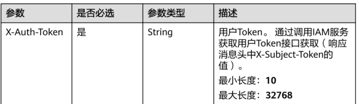 表 4-14 请求 Header 参数
