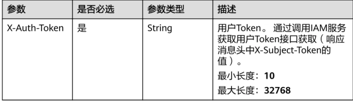 表 4-22 请求 Header 参数