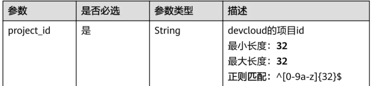 表 4-50 路径参数