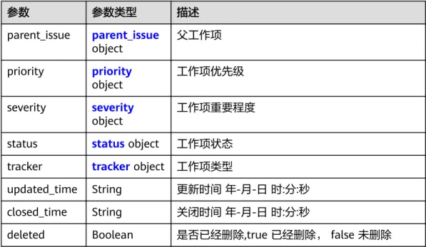 表 4-72 IssueUser 参数 参数类型 描述 id Integer 用户id name String 用户名 nick_name String 昵称 表 4-73 CustomField 参数 参数类型 描述 name String 自定义属性名 value String 自定义属性对应的值 表 4-74 domain 参数 参数类型 描述 id Integer 领域id name String 领域