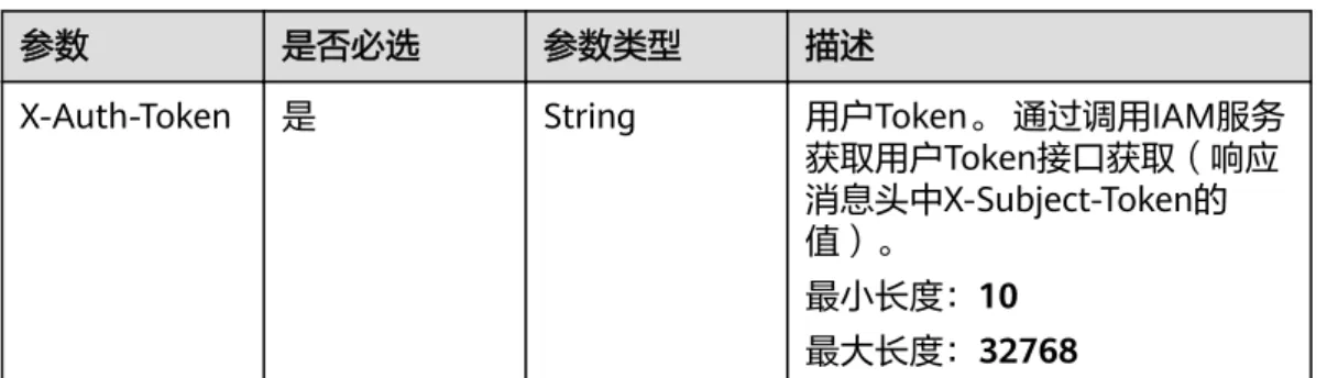 表 4-86 请求 Header 参数