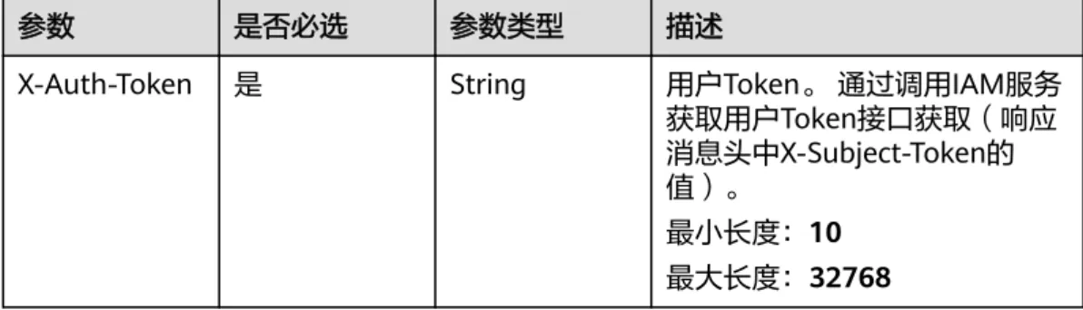 表 4-109 请求 Header 参数