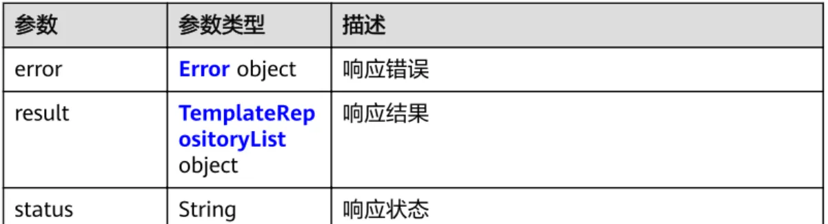 表 4-48 响应 Body 参数