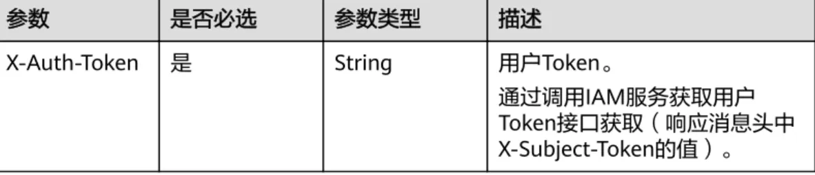 表 4-58 请求 Header 参数