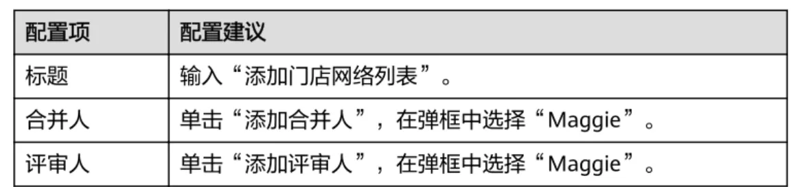 表 1-15 合并请求配置 配置项 配置建议 标题 输入“添加门店网络列表”。 合并人 单击“添加合并人”，在弹框中选择“Maggie”。 评审人 单击“添加评审人”，在弹框中选择“Maggie”。 4