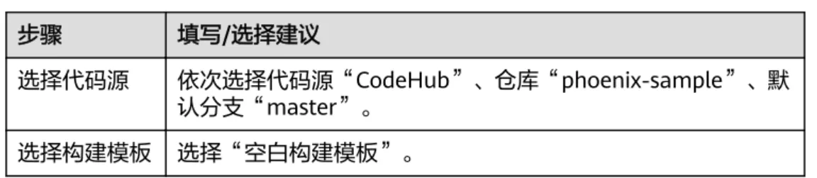 表 1-19 构建任务配置 步骤 填写/选择建议 选择代码源 依次选择代码源“CodeHub”、仓库“phoenix-sample”、默 认分支“master”。 选择构建模板 选择“空白构建模板”。 3