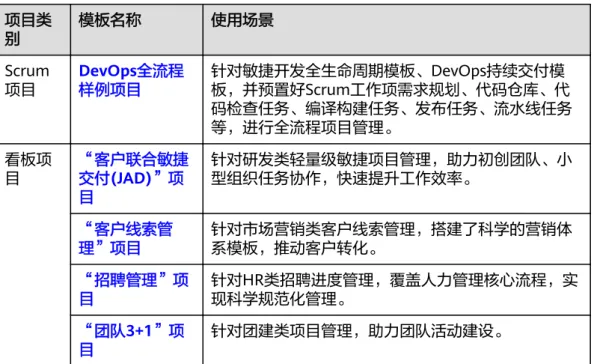 表 4-1 模板项目 项目类 别 模板名称 使用场景 Scrum 项目 DevOps全流程样例项目 针对敏捷开发全生命周期模板、DevOps持续交付模 板，并预置好Scrum工作项需求规划、代码仓库、代 码检查任务、编译构建任务、发布任务、流水线任务 等，进行全流程项目管理。 看板项 目 “客户联合敏捷 交付(JAD)”项 目 针对研发类轻量级敏捷项目管理，助力初创团队、小型组织任务协作，快速提升工作效率。 “客户线索管 理”项目 针对市场营销类客户线索管理，搭建了科学的营销体系模板，推动客户转化。 “招聘