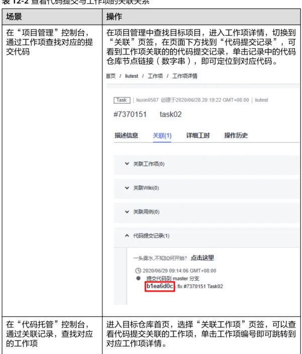 表 12-2 查看代码提交与工作项的关联关系 场景 操作 在“项目管理”控制台， 通过工作项查找对应的提 交代码 在项目管理中查找目标项目，进入工作项详情，切换到“关联”页签，在页面下方找到“代码提交记录”，可看到工作项关联的的代码提交记录，单击记录中的代码 仓库节点链接（数字串），即可定位到对应代码。 在“代码托管”控制台， 通过关联记录，查找对应 的工作项 进入目标仓库首页，选择“关联工作项”页签，可以查看代码提交关联的工作项，单击工作项编号即可跳转到对应工作项详情。 12.5 解决代码提交的冲突 什么