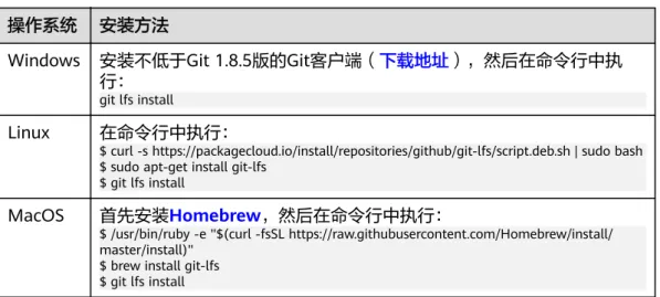 表 14-5 Git LFS 安装方法 操作系统 安装方法