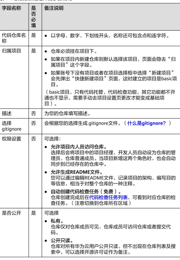 表 5-2 按模板新建仓库的参数说明 字段名称 是 否 必 填 备注说明 代码仓库名 称 是 ● 以字母、数字、下划线开头，名称还可包含点和连字符。 归属项目 是 ● 仓库必须挂在项目下。 ● 如果在项目内新建仓库则默认选择该项目，页面会隐去“归 属项目”这个字段。 ● 如果账号下没有项目或者在项目选择框中选择“新建项目” 会先弹出“快捷新建项目”页面，这时建立的项目是basic项 目。 （basic项目，只有代码托管、代码检查功能，其它功能都不开 通也不显示，需要手动去项目设置页更改才能变成基础项 目）。