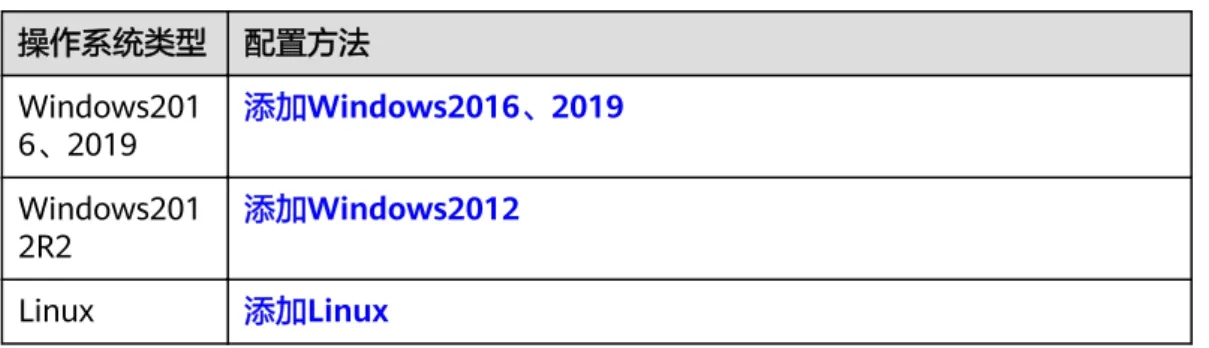 表 1-3 主机配置 操作系统类型 配置方法 Windows201 6、2019 添加Windows2016、2019 Windows201 2R2 添加Windows2012 Linux 添加Linux 安全组和防火墙配置 添加授信前请配置安全组和防火墙，否则会出现授信失败的情况。 ● 安全组配置 步骤1 登录控制台，单击“服务列表 > 弹性云服务器”，进入“云服务器控制台 > 弹性云服 务器”节点。 步骤2 单击主机名，进入主机详情页面，选择“安全组”页签，如下图所示。 图 1-5 配置安全