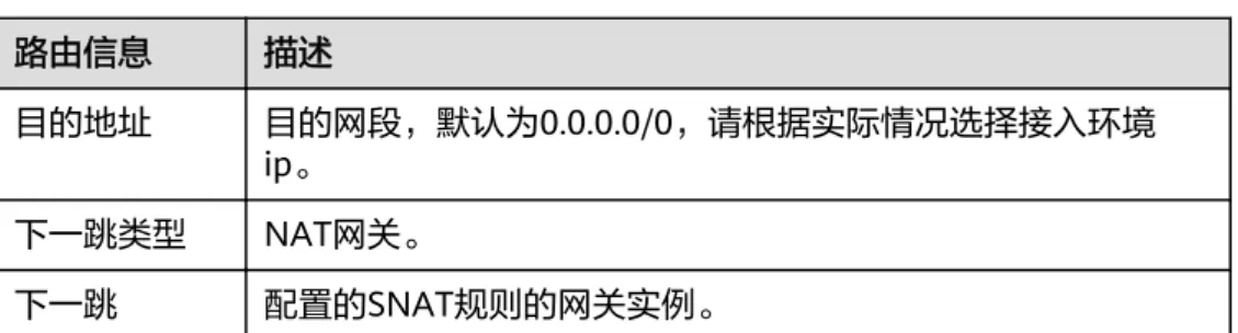 表 3-1 路由信息说明 路由信息 描述 目的地址 目的网段，默认为0.0.0.0/0，请根据实际情况选择接入环境 ip。 下一跳类型 NAT网关。 下一跳 配置的SNAT规则的网关实例。 配置部署主机的路由规则，在路由表中，“目的地址”填写接入0.0.0.0/0。 ----结束 3.1.3 配置通过代理机进行部署（非云主机） 背景信息 介绍不能访问公网的非云主机或服务器进行部署任务需要哪些配置。 前提条件 在一个主机组中添加代理机器和部署主机。 操作步骤 步骤1 配置代理机： ● 确认代理机授信的端口是否
