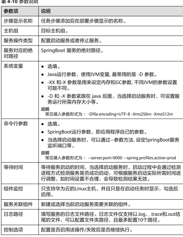 表 4-10 参数说明 参数项 说明 步骤显示名称 任务步骤添加后在部署步骤显示的名称。 主机组 目标主机组。 服务操作类型 配置启动服务或者停止服务。 服务对应的绝 对路径 SpringBoot 服务的绝对路径。 系统变量 ● 选填。 ● Java运行参数，使用JVM变量, 最常用的是 -D 参数。 ● -XX 和-X 参数是用来设定内存和GC参数, 不同JVM的参数设置 可能不同。 ● -D 和 -X 参数紧跟在 java 后面，当选择启动服务时，可设置服 务运行所需内存大小等。 说明 常见填入参数形式