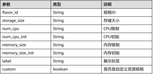 表 5-11 flavors 参数说明