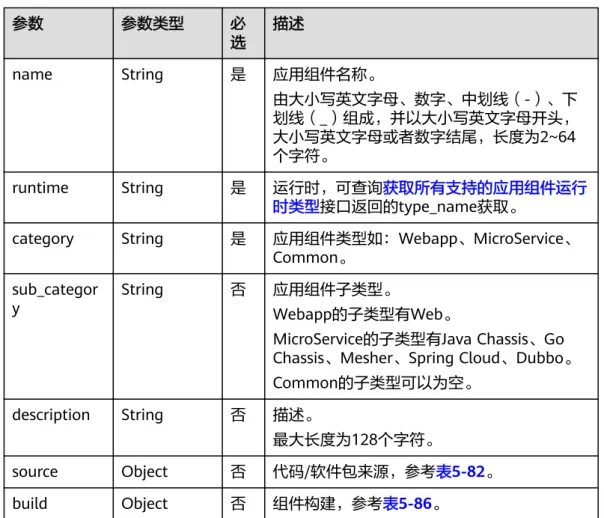 表 5-83 code spec 参数