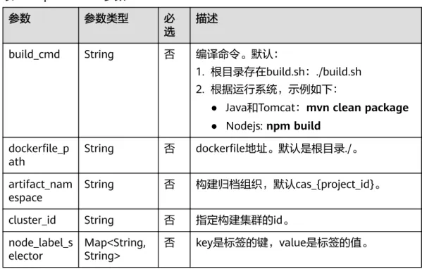 表 5-87 parameters 参数 参数 参数类型 必 选 描述 build_cmd String 否 编译命令。默认： 1. 根目录存在build.sh：./build.sh 2