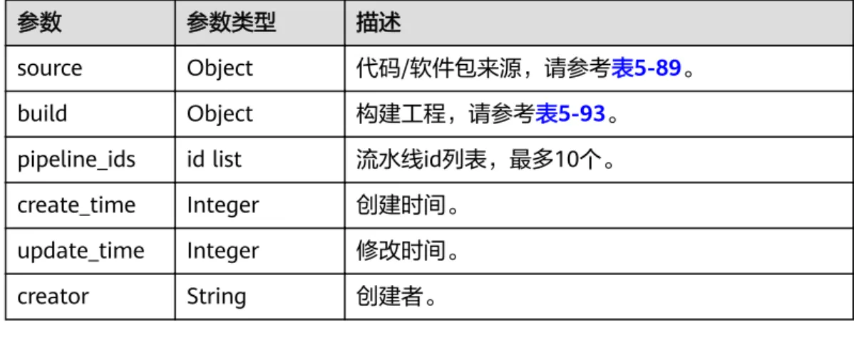 表 5-89 source 参数