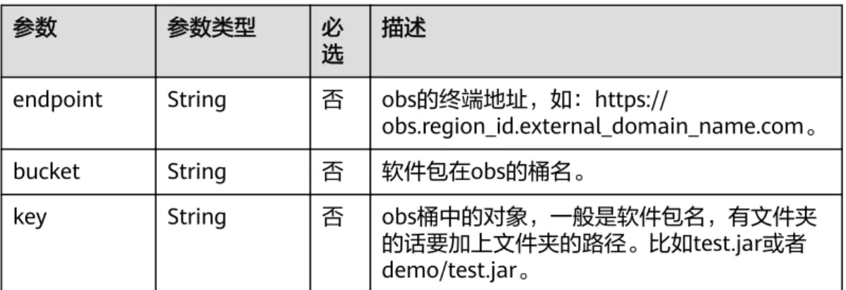表 5-92 artifact spec properties 参数