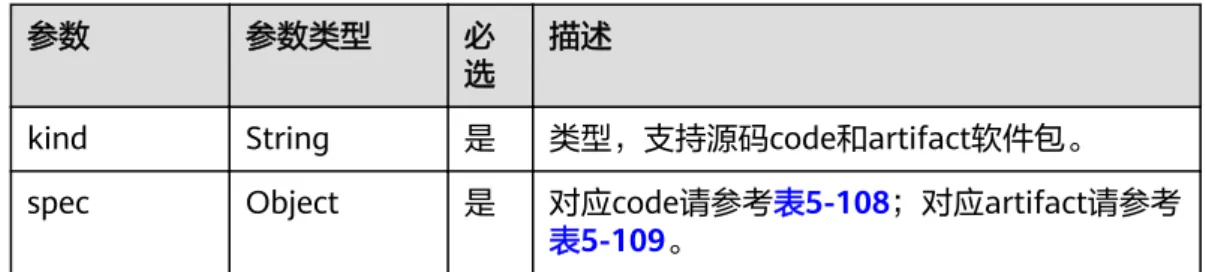 表 5-108 code spec 参数