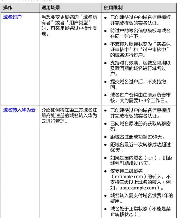 表 6-1 域名转移管理说明 操作 适用场景 使用限制 域名过户 当想要变更域名的“域名所 有者”或者“用户类型” 时，可采用域名过户操作实 现。 ● 已创建待过户的域名信息模板并完成模板的实名认证。● 待过户的域名信息模板与域名 在同一账户下。 ● 不支持对服务状态为“实名认 证审核中”和“过户审核中” 的域名进行过户。 ● 支持对有效期、续费宽限期以 及赎回期的域名进行域名过 户。 ● 提交域名过户后，不支持撤 回。 ● 域名过户资料由注册局负责审 核，大约需要1~3个工作日。 域名转入华为云 介绍如何