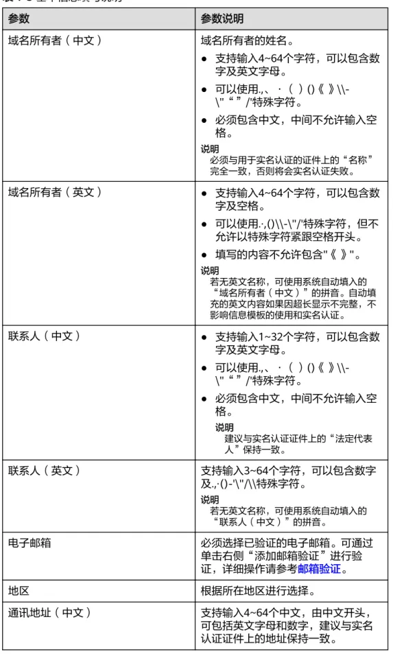 表 1-3 基本信息填写说明 参数 参数说明 域名所有者（中文） 域名所有者的姓名。 ● 支持输入4~64个字符，可以包含数 字及英文字母。 ●  可以使用.,、·（）()《》\\-\"“”/'特殊字符。 ● 必须包含中文，中间不允许输入空 格。 说明 必须与用于实名认证的证件上的“名称” 完全一致，否则将会实名认证失败。 域名所有者（英文） ● 支持输入4~64个字符，可以包含数 字及空格。 ● 可以使用.·,()\\-\"/'特殊字符，但不 允许以特殊字符紧跟空格开头。 ● 填写的内容不