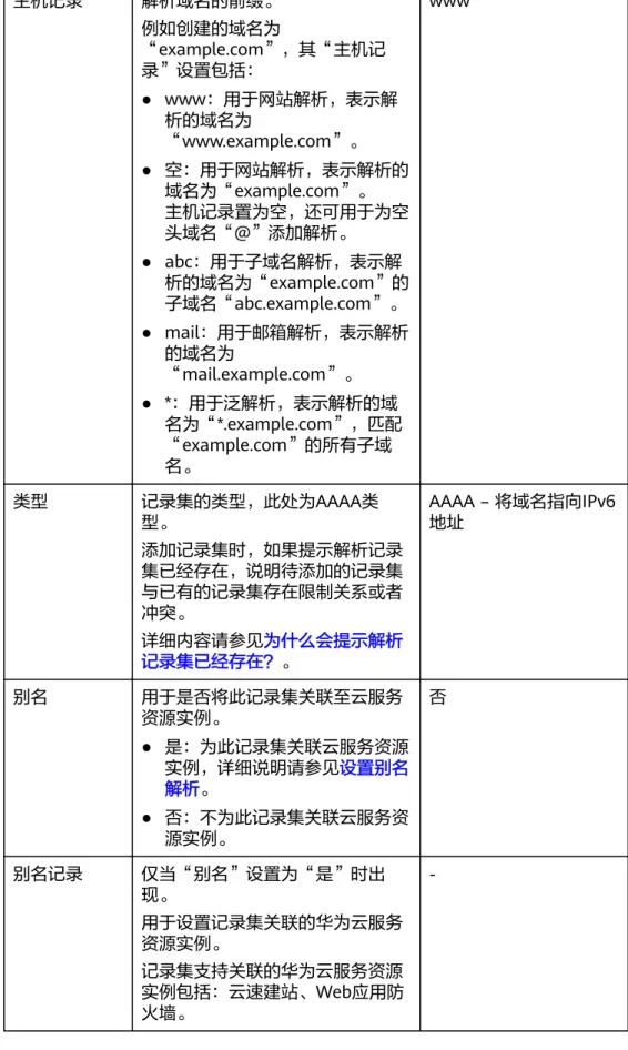 表 3-6 添加 AAAA 类型记录集参数说明 参数 参数说明 取值样例 主机记录 解析域名的前缀。 例如创建的域名为 “example.com”，其“主机记 录”设置包括： ● www：用于网站解析，表示解 析的域名为 “www.example.com”。 ● 空：用于网站解析，表示解析的 域名为“example.com”。 主机记录置为空，还可用于为空 头域名“@”添加解析。 ● abc：用于子域名解析，表示解 析的域名为“example.com”的 子域名“abc.example.com”。 ● ma