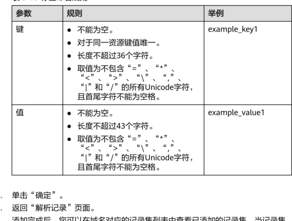 表 3-15 标签命名规则 参数 规则 举例 键 ● 不能为空。 ● 对于同一资源键值唯一。 ● 长度不超过36个字符。 ● 取值为不包含“=”、“*”、 “<”、“>”、“\”、“,”、 “|”和“/”的所有Unicode字符， 且首尾字符不能为空格。 example_key1 值 ● 不能为空。 ● 长度不超过43个字符。 ● 取值为不包含“=”、“*”、 “<”、“>”、“\”、“,”、 “|”和“/”的所有Unicode字符， 且首尾字符不能为空格。 example_valu