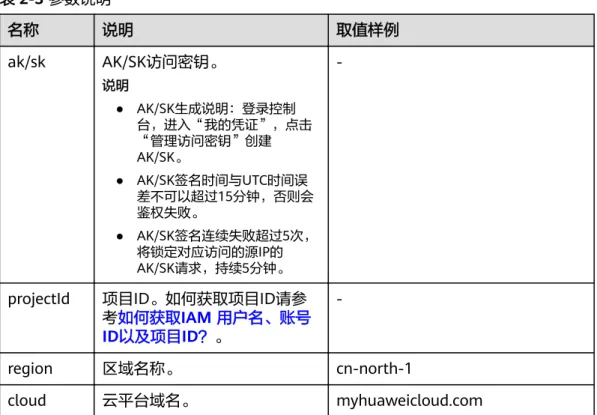 表 2-3 参数说明 名称 说明 取值样例 ak/sk AK/SK访问密钥。 说明 ● AK/SK生成说明：登录控制 台，进入“我的凭证”，点击 “管理访问密钥”创建 AK/SK。 ● AK/SK签名时间与UTC时间误 差不可以超过15分钟，否则会 鉴权失败。 ● AK/SK签名连续失败超过5次， 将锁定对应访问的源IP的 AK/SK请求，持续5分钟。  -projectId 项目ID。如何获取项目ID请参 考如何获取IAM 用户名、账号 ID以及项目ID？。  -region 区域名称。 cn-north