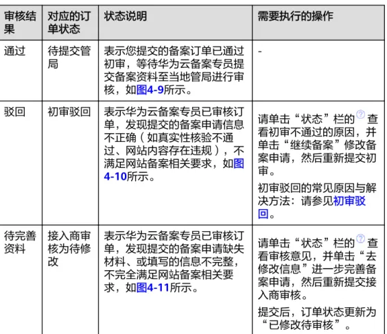 表 4-2 初审结果说明 审核结 果 对应的订单状态 状态说明 需要执行的操作 通过 待提交管 局 表示您提交的备案订单已通过初审，等待华为云备案专员提 交备案资料至当地管局进行审 核，如图4-9所示。  -驳回 初审驳回 表示华为云备案专员已审核订 单，发现提交的备案申请信息 不正确（如真实性核验不通 过、网站内容存在违规），不 满足网站备案相关要求，如图 4-10所示。 请单击“状态”栏的 查看初审不通过的原因，并单击“继续备案”修改备案申请，然后重新提交初审。 初审驳回的常见原因与解 决方法：请参见初