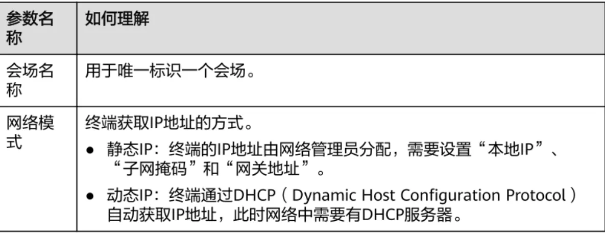 表 5-2 基本信息和 IP 设置 参数名 称 如何理解 会场名 称 用于唯一标识一个会场。 网络模 式 终端获取IP地址的方式。 ● 静态IP：终端的IP地址由网络管理员分配，需要设置“本地IP”、 “子网掩码”和“网关地址”。