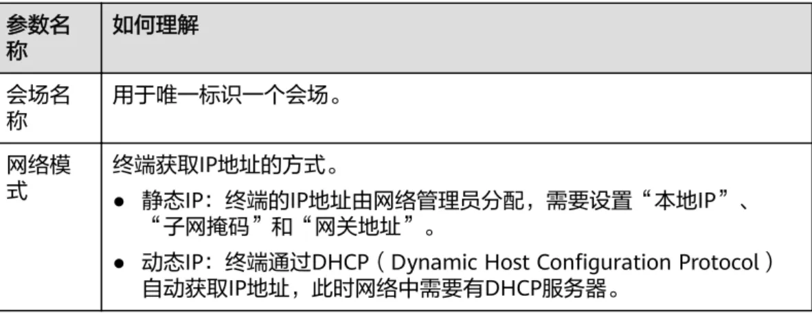 表 5-5 基本信息和 IP 设置 参数名 称 如何理解 会场名 称 用于唯一标识一个会场。 网络模 式 终端获取IP地址的方式。 ● 静态IP：终端的IP地址由网络管理员分配，需要设置“本地IP”、 “子网掩码”和“网关地址”。