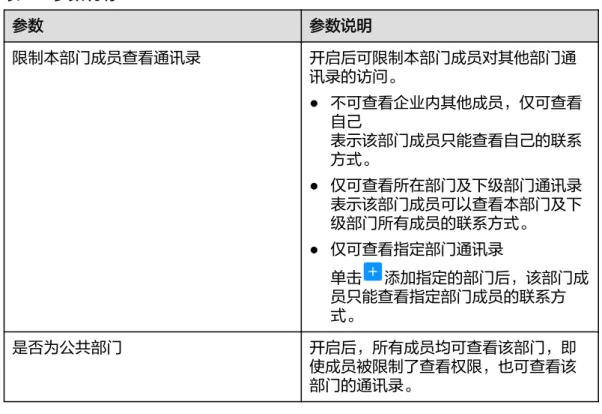 表 2-1 参数说明 参数 参数说明 限制本部门成员查看通讯录 开启后可限制本部门成员对其他部门通 讯录的访问。 ● 不可查看企业内其他成员，仅可查看 自己 表示该部门成员只能查看自己的联系 方式。 ● 仅可查看所在部门及下级部门通讯录 表示该部门成员可以查看本部门及下 级部门所有成员的联系方式。 ● 仅可查看指定部门通讯录 单击 添加指定的部门后，该部门成 员只能查看指定部门成员的联系方 式。 是否为公共部门 开启后，所有成员均可查看该部门，即 使成员被限制了查看权限，也可查看该 部门的通讯录。 ----