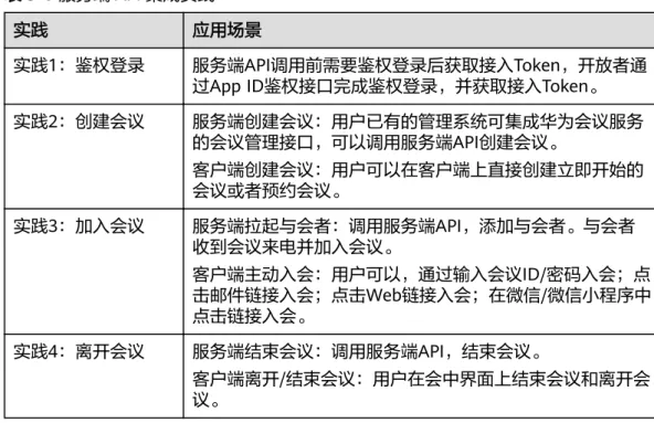 表 5-1 服务端 API 集成实践 实践 应用场景 实践1：鉴权登录 服务端API调用前需要鉴权登录后获取接入Token，开放者通 过App ID鉴权接口完成鉴权登录，并获取接入Token。 实践2：创建会议 服务端创建会议：用户已有的管理系统可集成华为会议服务 的会议管理接口，可以调用服务端API创建会议。 客户端创建会议：用户可以在客户端上直接创建立即开始的 会议或者预约会议。 实践3：加入会议 服务端拉起与会者：调用服务端API，添加与会者。与会者 收到会议来电并加入会议。 客户端主动入会：用户可以