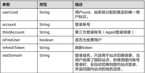 表 5-10 LoginResult 类型说明