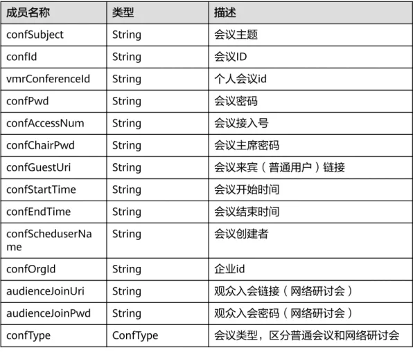 表 5-19 ConfInfo 类型说明