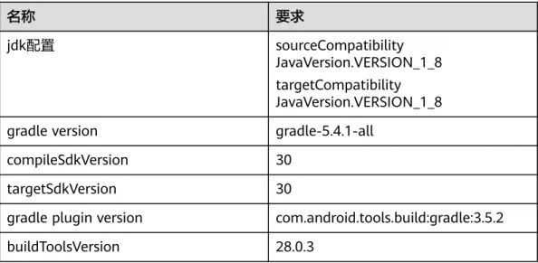 表 4-2 编译配置要求（非强制要求） 名称 要求 jdk配置 sourceCompatibility JavaVersion.VERSION_1_8 targetCompatibility JavaVersion.VERSION_1_8 gradle version gradle-5.4.1-all