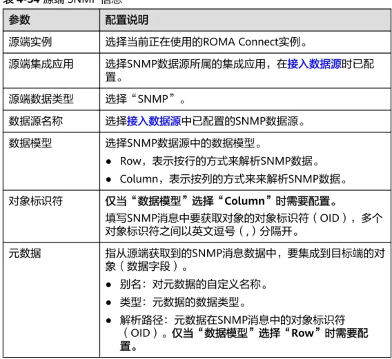 表 4-34 源端 SNMP 信息 参数 配置说明 源端实例 选择当前正在使用的ROMA Connect实例。 源端集成应用 选择SNMP数据源所属的集成应用，在接入数据源时已配 置。 源端数据类型 选择“SNMP”。 数据源名称 选择接入数据源中已配置的SNMP数据源。 数据模型 选择SNMP数据源中的数据模型。 ● Row，表示按行的方式来解析SNMP数据。 ● Column，表示按列的方式来来解析SNMP数据。 对象标识符 仅当“数据模型”选择“Column”时需要配置。 填写SNMP消息中要获取对象