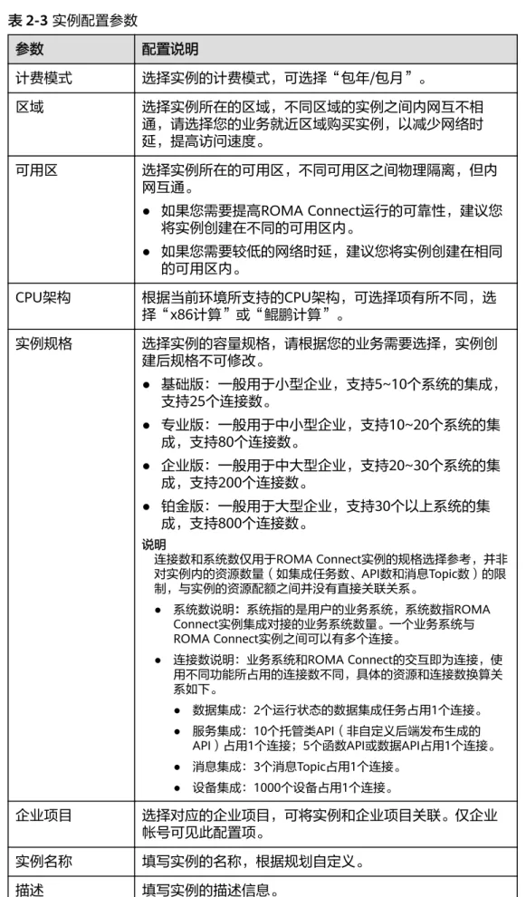 表 2-3 实例配置参数 参数 配置说明 计费模式 选择实例的计费模式，可选择“包年/包月”。 区域 选择实例所在的区域，不同区域的实例之间内网互不相 通，请选择您的业务就近区域购买实例，以减少网络时 延，提高访问速度。 可用区 选择实例所在的可用区，不同可用区之间物理隔离，但内 网互通。 ● 如果您需要提高ROMA Connect运行的可靠性，建议您 将实例创建在不同的可用区内。 ● 如果您需要较低的网络时延，建议您将实例创建在相同 的可用区内。 CPU架构 根据当前环境所支持的CPU架构，可选择项有所不