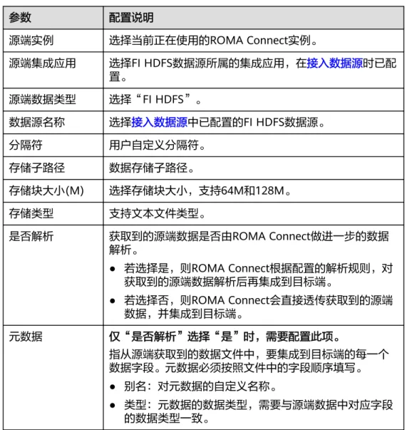 表 4-12 源端 FI HDFS 信息 参数 配置说明 源端实例 选择当前正在使用的ROMA Connect实例。 源端集成应用 选择FI HDFS数据源所属的集成应用，在接入数据源时已配 置。 源端数据类型 选择“FI HDFS”。 数据源名称 选择接入数据源中已配置的FI HDFS数据源。 分隔符 用户自定义分隔符。 存储子路径 数据存储子路径。 存储块大小(M) 选择存储块大小，支持64M和128M。 存储类型 支持文本文件类型。 是否解析 获取到的源端数据是否由ROMA Connect做进一步的数