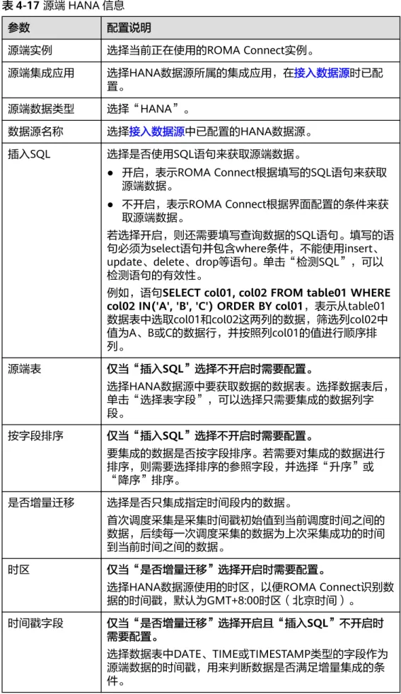表 4-17 源端 HANA 信息 参数 配置说明 源端实例 选择当前正在使用的ROMA Connect实例。 源端集成应用 选择HANA数据源所属的集成应用，在接入数据源时已配 置。 源端数据类型 选择“HANA”。 数据源名称 选择接入数据源中已配置的HANA数据源。 插入SQL 选择是否使用SQL语句来获取源端数据。 ● 开启，表示ROMA Connect根据填写的SQL语句来获取 源端数据。 ● 不开启，表示ROMA Connect根据界面配置的条件来获 取源端数据。 若选择开启，则还需要填写查询数