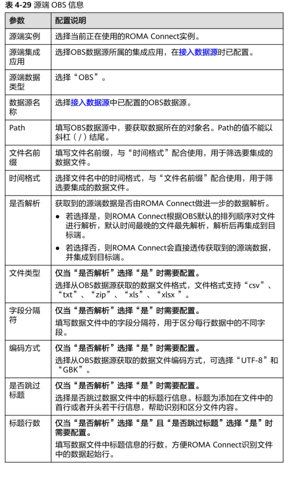 表 4-29 源端 OBS 信息 参数 配置说明 源端实例 选择当前正在使用的ROMA Connect实例。 源端集成 应用 选择OBS数据源所属的集成应用，在接入数据源时已配置。 源端数据 类型 选择“OBS”。 数据源名 称 选择接入数据源中已配置的OBS数据源。 Path 填写OBS数据源中，要获取数据所在的对象名。Path的值不能以 斜杠（/）结尾。 文件名前 缀 填写文件名前缀，与“时间格式”配合使用，用于筛选要集成的数据文件。 时间格式 选择文件名中的时间格式，与“文件名前缀”配合使用，用于筛 