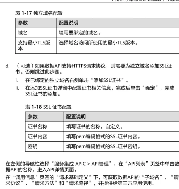 表 1-17 独立域名配置 参数 配置说明 域名 填写要绑定的域名。 支持最小TLS版 本 选择域名访问所使用的最小TLS版本。 d. （可选）如果数据API支持HTTPS请求协议，则需要为独立域名添加SSL证 书。否则跳过此步骤。 i