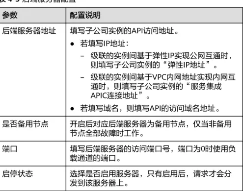 表 4-5 后端服务器配置 参数 配置说明 后端服务器地址 填写子公司实例的API访问地址。 ● 若填写IP地址： – 级联的实例间基于弹性IP实现公网互通时， 则填写子公司实例的“弹性IP地址”。 – 级联的实例间基于VPC内网地址实现内网互 通时，则填写子公司实例的“服务集成 APIC连接地址”。 ● 若填写域名，则填写API的访问域名地址。 是否备用节点 开启后对应后端服务器为备用节点，仅当非备用 节点全部故障时工作。 端口 填写后端服务器的访问端口号，端口为0时使用负 载通道的端口。 启停状态 选择