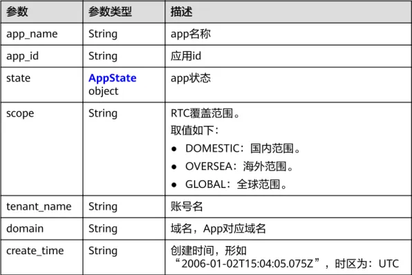 表 5-26 响应 Body 参数