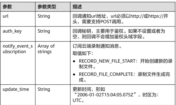 表 5-30 AppCallbackUrl