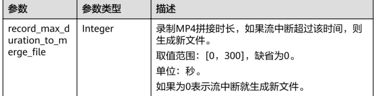 表 6-15 响应 Body 参数 参数 参数类型 描述 error_code String 错误码 error_msg String 错误描述 状态码： 500API 参考 6 录制规则管理