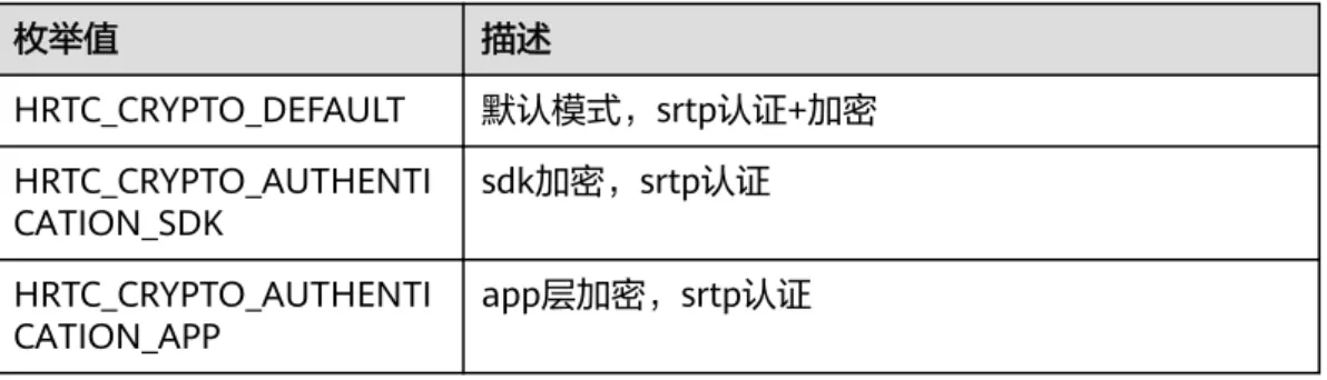 表 3-31 入会参数