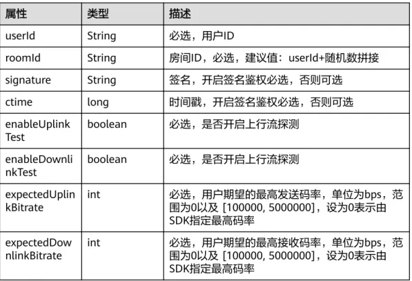 表 3-64 网络探测参数