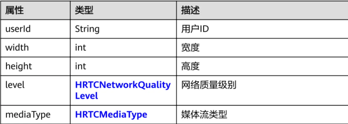 表 3-73 网络质量信息